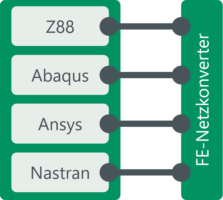 Schaubild FE-Netzkonverter