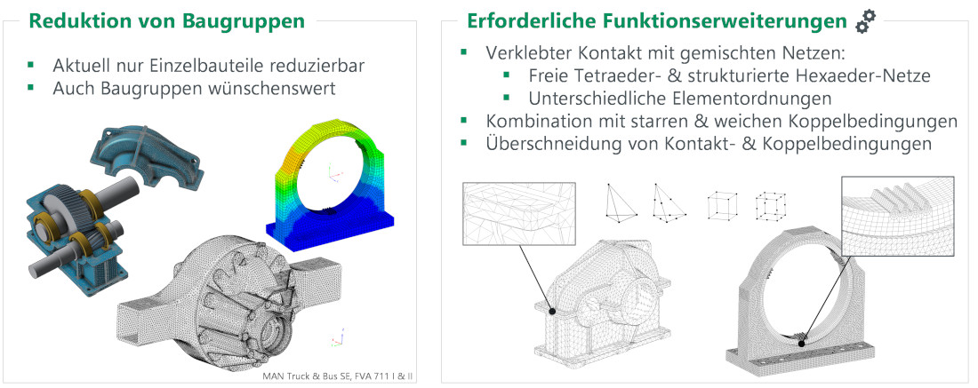 Schaubild