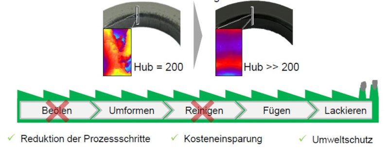 Schaubild Trockentiefziehen