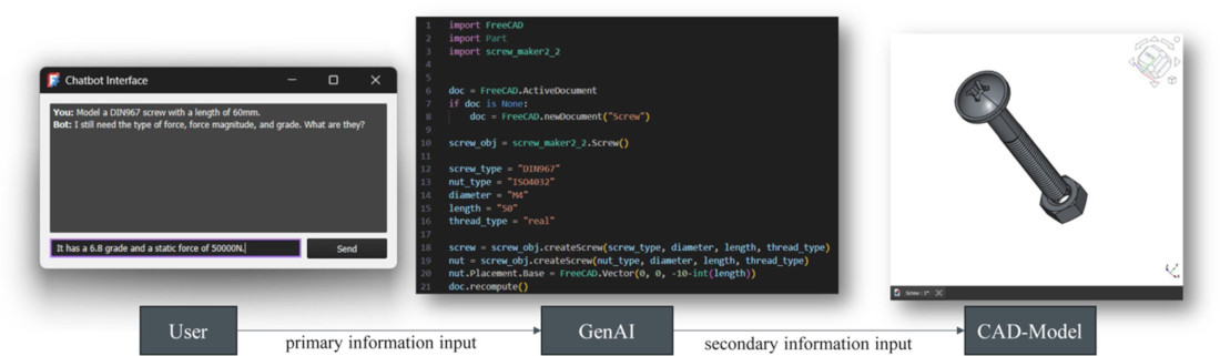 KI-gestützte Automatisierung von CAD-Konstruktionsprozessen